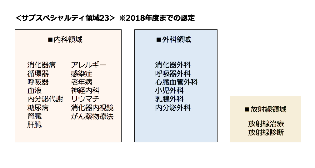 図表