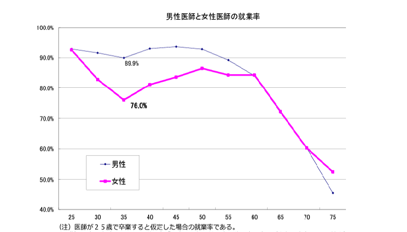 キャリアの大きな分岐点「出産・子育て」