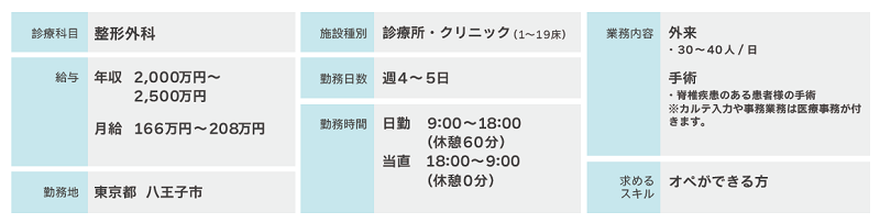 ドクタービジョン医師平均年収解説関東版p8脊椎専門クリニック求人情報