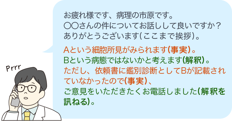 お疲れ様です、病理の市原です。〇〇さんの件についてお話ししてよいですか？ありがとうございます（ここまで挨拶）。Aという細胞所見がみられます（事実）。Bという病態ではないかと考えます（解釈）。ただし、依頼書に鑑別診断としてBが記載されていなかったので（事実）、ご意見をいただきたくお電話しました（解釈を訊ねる）。