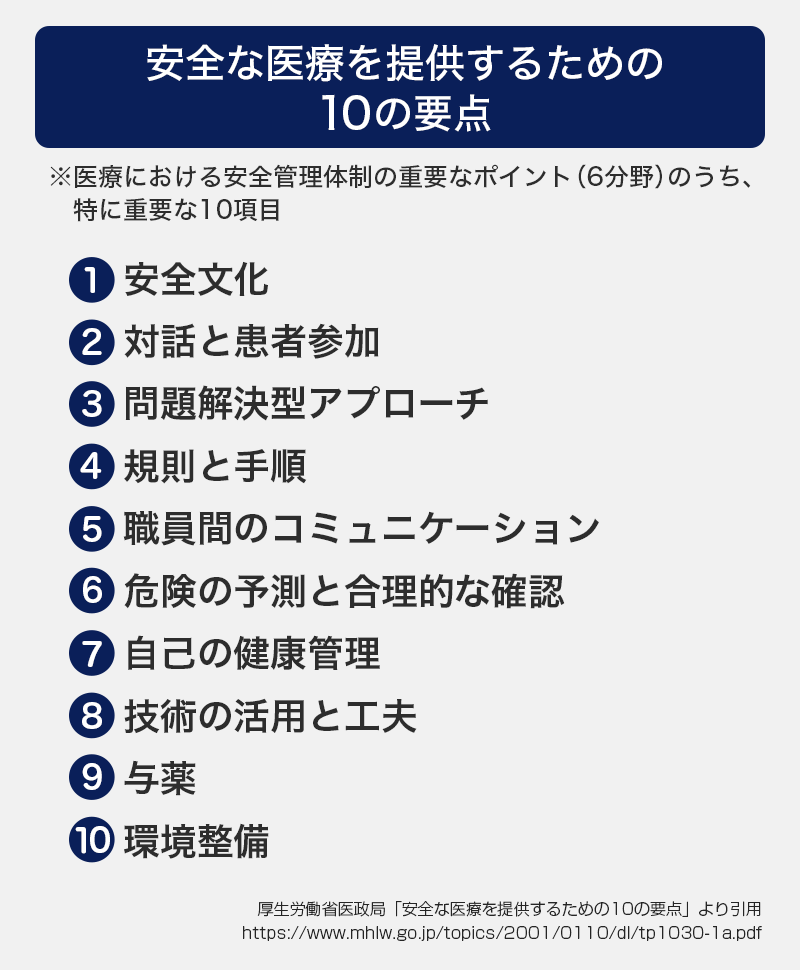 安全な医療を提供するための10の要点