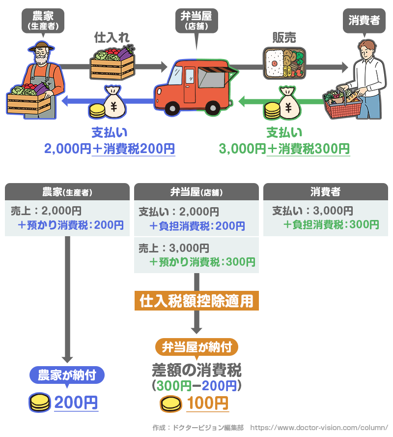 医師向けインボイス制度説明画像1_ドクタービジョン