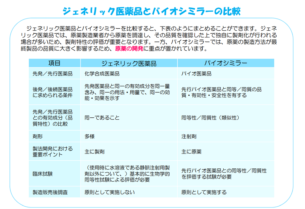 厚生労働省パンフレット_ジェネリック医薬品とバイオシミラーの比較表