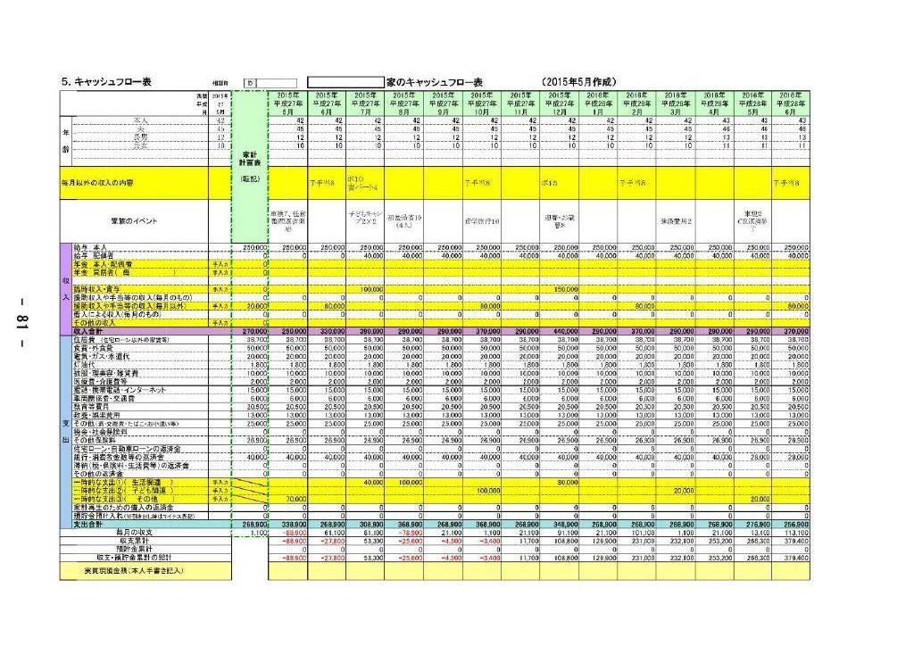 厚生労働省 平成27年度生活困窮者自立支援制度人材養成研修資料「家計相談支援の実務に必要な帳票と家計表作成」p.81
