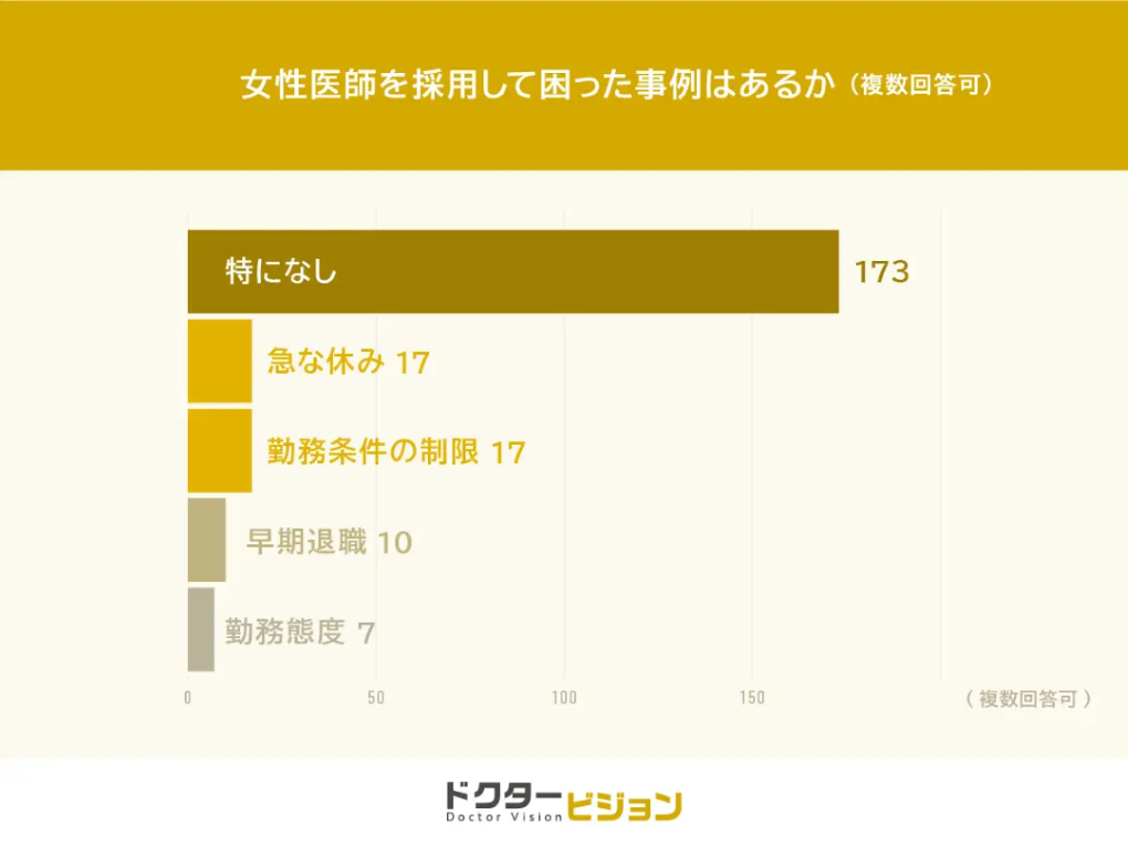 女性医師が転職活動中に不安を感じている様子