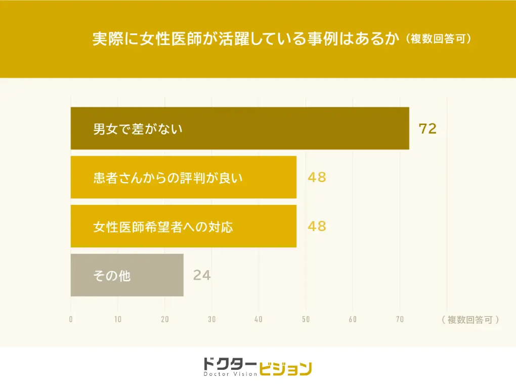 ポイントを示唆する画像