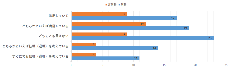 「このまま働き続ける」という選択への前向きさ