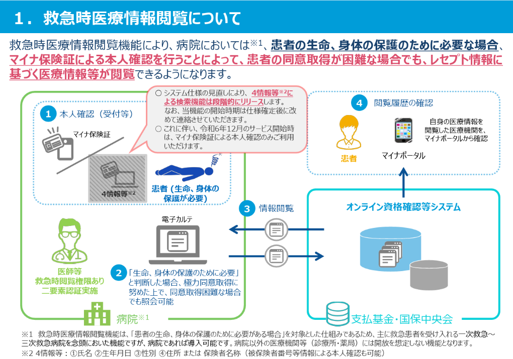 厚生労働省「救急時医療情報閲覧 概要案内【病院の方々へ】（令和7年12月）」p.3より＿救急時医療情報閲覧について