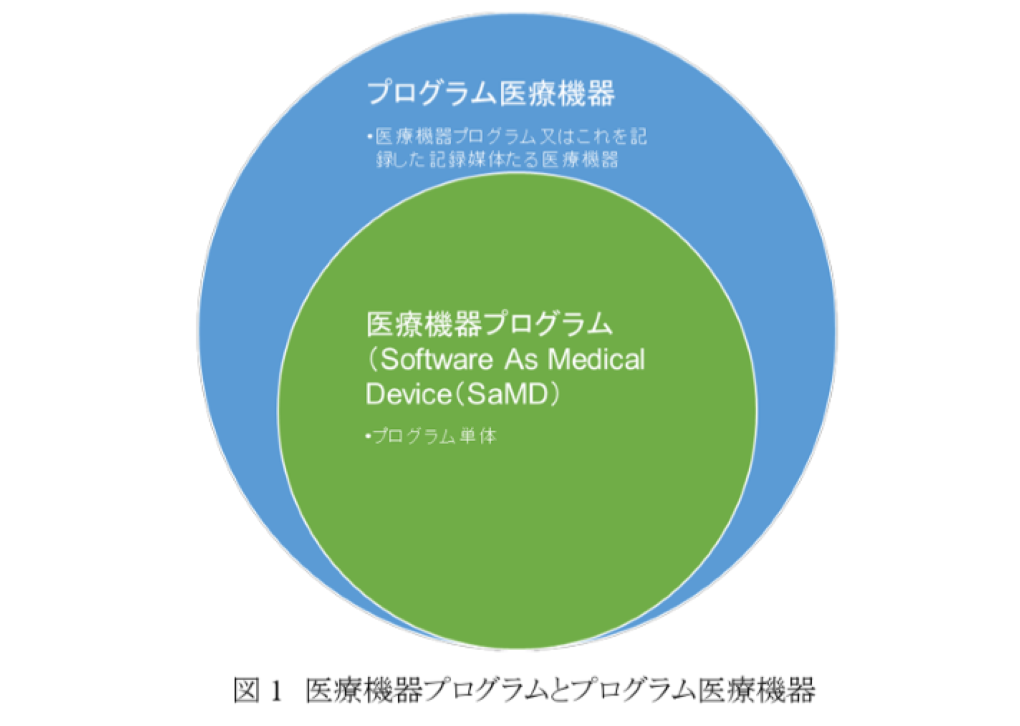 医薬品医療機器総合機構（PMDA）「プログラム医療機器の薬事開発・承認申請に関する手引き」p.8＿図