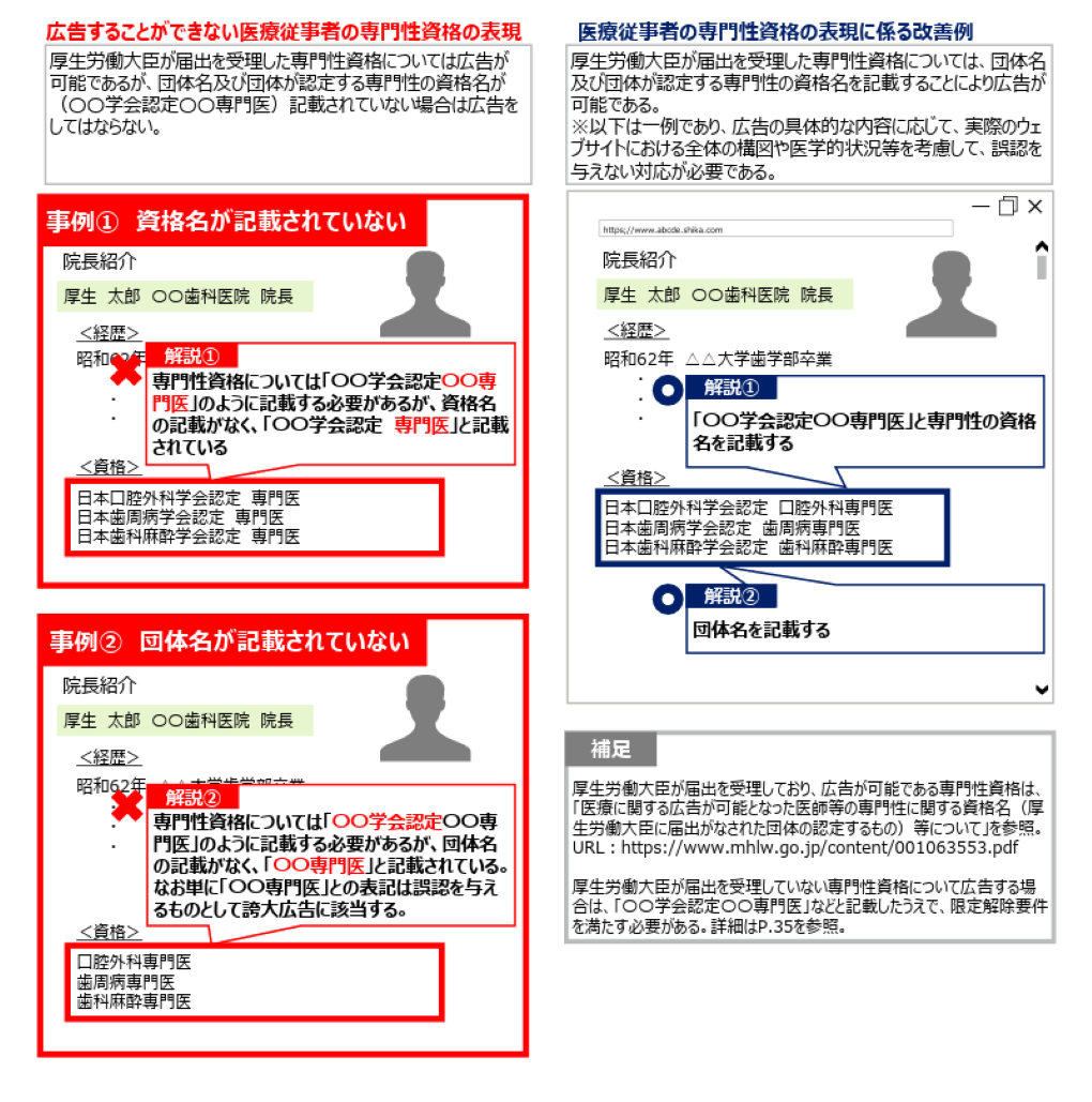 厚生労働省「医療広告規制におけるウェブサイト等の事例解説書（第5版）」p35＿広告可能事項の記載が不適切な事例 （26）医療従事者の専門性資格