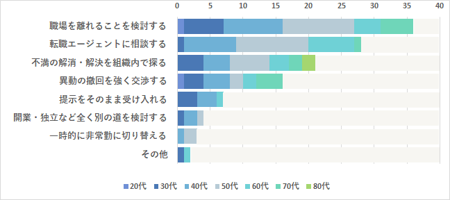 美容外科医の女性