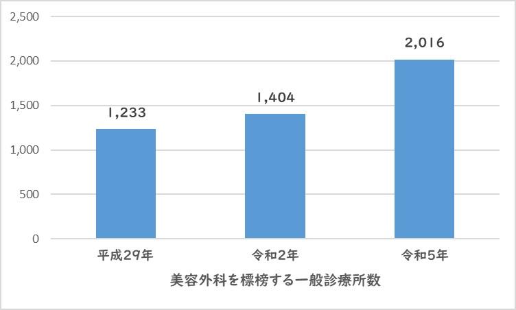 厚生労働省「医療施設（静態・動態）調査・病院報告の概況」_グラフ