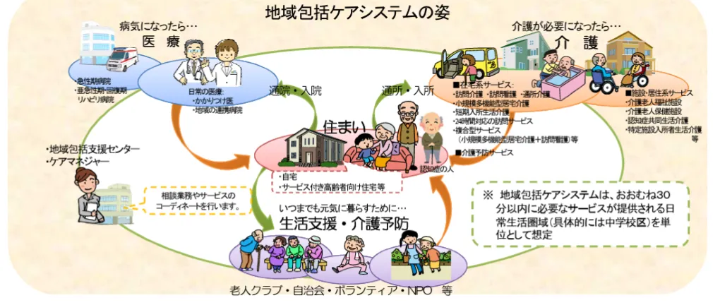 厚生労働省「地域包括ケアシステム」より_地域包括ケアシステムの姿