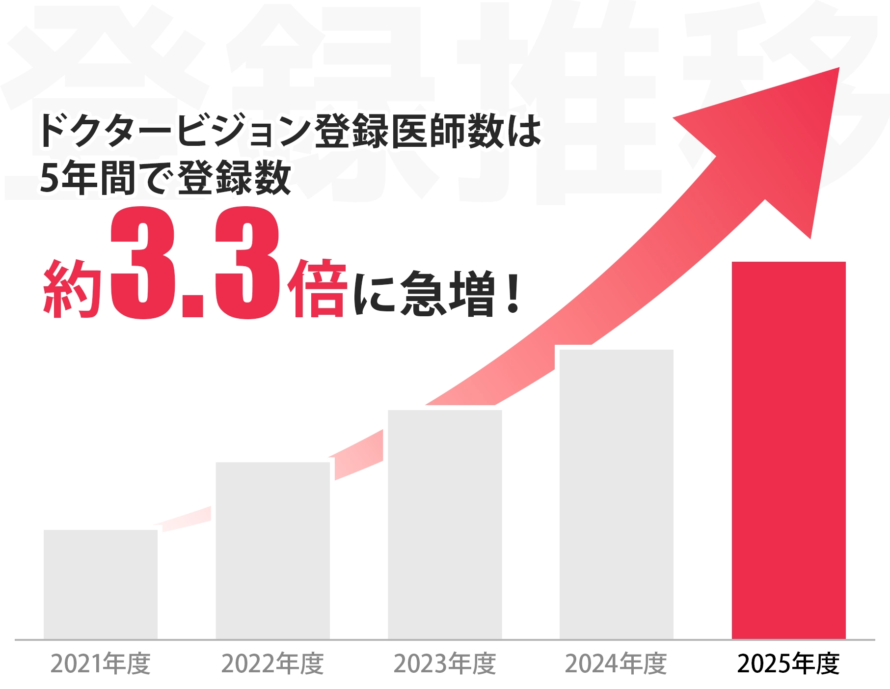 登録数データグラフ