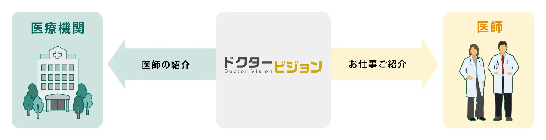ドクタービジョンのサポート体制