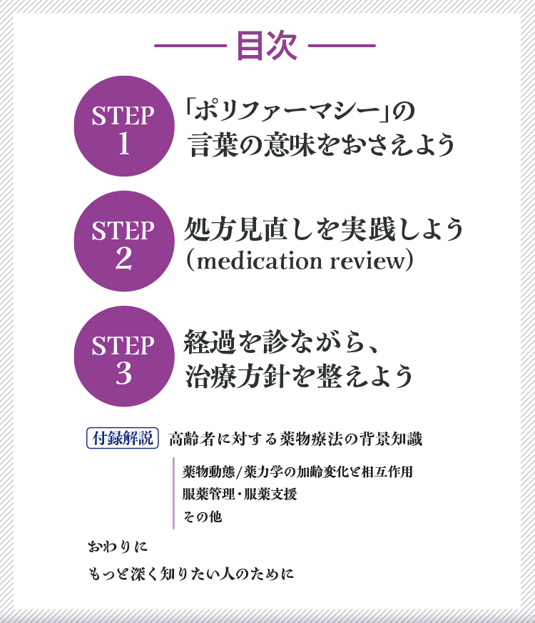 高齢者診療スライド2