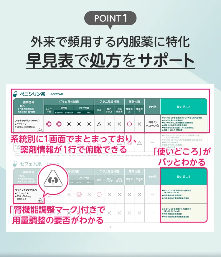 内服薬スライド2