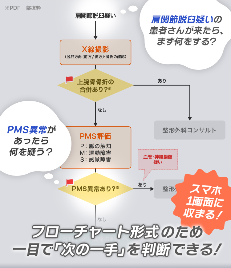 救急外科スライド2