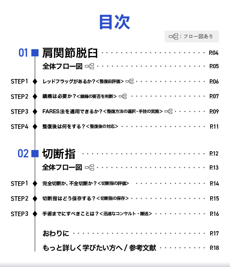 救急外科スライド3